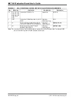 Preview for 38 page of Microchip Technology MIC7401 User Manual