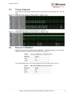 Предварительный просмотр 13 страницы Microchip Technology Microsemi HDMI TX IP User Manual