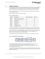 Предварительный просмотр 4 страницы Microchip Technology Microsemi PD70201EVB-25F-D-5 User Manual