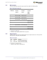 Предварительный просмотр 6 страницы Microchip Technology Microsemi PD70201EVB-25F-D-5 User Manual