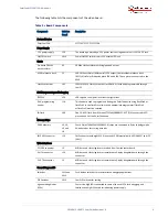 Preview for 6 page of Microchip Technology Microsemi PolarFire MPF 300T-1FCG1152E User Manual