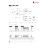 Preview for 10 page of Microchip Technology Microsemi PolarFire MPF 300T-1FCG1152E User Manual