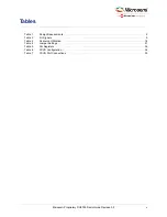 Preview for 5 page of Microchip Technology Microsemi PolarFire Demo Manual