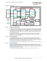 Preview for 9 page of Microchip Technology Microsemi PolarFire Demo Manual