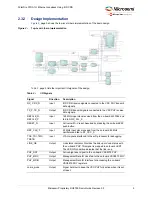 Preview for 10 page of Microchip Technology Microsemi PolarFire Demo Manual