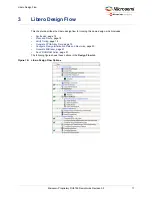 Preview for 22 page of Microchip Technology Microsemi PolarFire Demo Manual