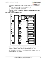 Preview for 37 page of Microchip Technology Microsemi PolarFire Demo Manual