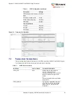 Preview for 40 page of Microchip Technology Microsemi PolarFire Demo Manual