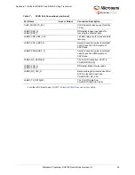 Preview for 41 page of Microchip Technology Microsemi PolarFire Demo Manual