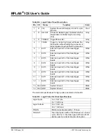 Preview for 164 page of Microchip Technology MPLAB ICE User Manual