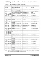 Preview for 52 page of Microchip Technology PAC1710 User Manual