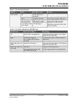 Предварительный просмотр 8 страницы Microchip Technology PD-90 G Series User Manual