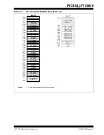 Preview for 24 page of Microchip Technology PIC12F1501 Manual