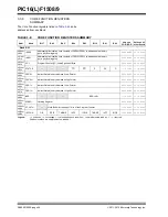 Preview for 25 page of Microchip Technology PIC12F1501 Manual