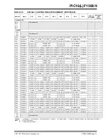 Preview for 30 page of Microchip Technology PIC12F1501 Manual