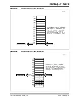 Preview for 34 page of Microchip Technology PIC12F1501 Manual