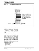 Preview for 35 page of Microchip Technology PIC12F1501 Manual