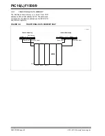 Preview for 37 page of Microchip Technology PIC12F1501 Manual