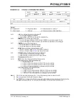 Preview for 42 page of Microchip Technology PIC12F1501 Manual