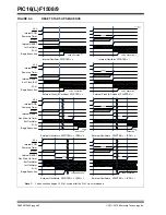 Предварительный просмотр 65 страницы Microchip Technology PIC12F1501 Manual