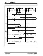 Preview for 71 page of Microchip Technology PIC12F1501 Manual