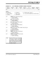 Preview for 78 page of Microchip Technology PIC12F1501 Manual