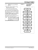 Preview for 90 page of Microchip Technology PIC12F1501 Manual