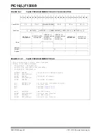 Preview for 91 page of Microchip Technology PIC12F1501 Manual