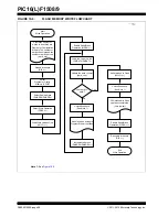 Preview for 97 page of Microchip Technology PIC12F1501 Manual