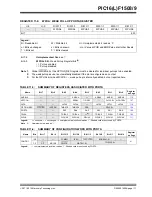 Preview for 110 page of Microchip Technology PIC12F1501 Manual