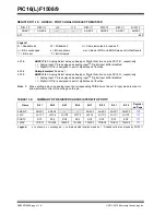 Preview for 117 page of Microchip Technology PIC12F1501 Manual