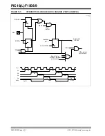 Preview for 119 page of Microchip Technology PIC12F1501 Manual