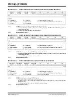 Preview for 121 page of Microchip Technology PIC12F1501 Manual