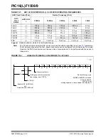 Preview for 129 page of Microchip Technology PIC12F1501 Manual