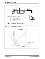 Preview for 139 page of Microchip Technology PIC12F1501 Manual