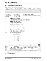 Preview for 153 page of Microchip Technology PIC12F1501 Manual