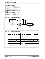 Предварительный просмотр 165 страницы Microchip Technology PIC12F1501 Manual