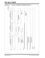 Предварительный просмотр 191 страницы Microchip Technology PIC12F1501 Manual