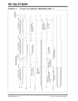 Предварительный просмотр 193 страницы Microchip Technology PIC12F1501 Manual