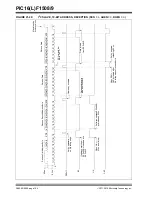 Предварительный просмотр 195 страницы Microchip Technology PIC12F1501 Manual