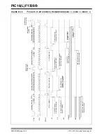 Preview for 197 page of Microchip Technology PIC12F1501 Manual