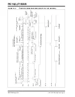 Preview for 207 page of Microchip Technology PIC12F1501 Manual