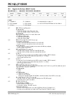 Preview for 217 page of Microchip Technology PIC12F1501 Manual