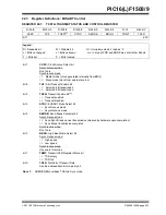 Preview for 232 page of Microchip Technology PIC12F1501 Manual