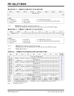 Preview for 255 page of Microchip Technology PIC12F1501 Manual