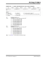 Preview for 264 page of Microchip Technology PIC12F1501 Manual