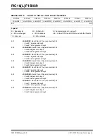 Preview for 267 page of Microchip Technology PIC12F1501 Manual