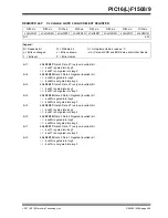 Preview for 268 page of Microchip Technology PIC12F1501 Manual