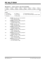 Preview for 269 page of Microchip Technology PIC12F1501 Manual