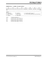 Preview for 270 page of Microchip Technology PIC12F1501 Manual